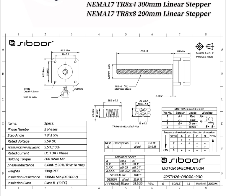 VORON Trident Screw Motor NEMA - đánh giá và giá Stepper Motor Nema17