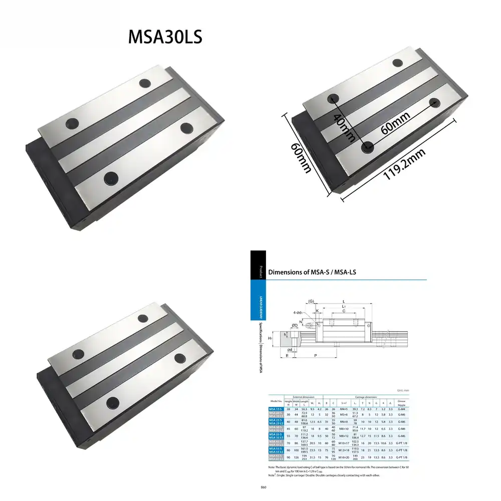 Linear Guide Rail Slider Block - đánh giá và giá Linear Rail